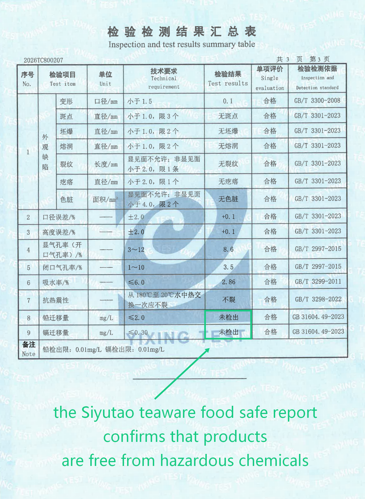 siyutao teawares food safe inspection report food safe