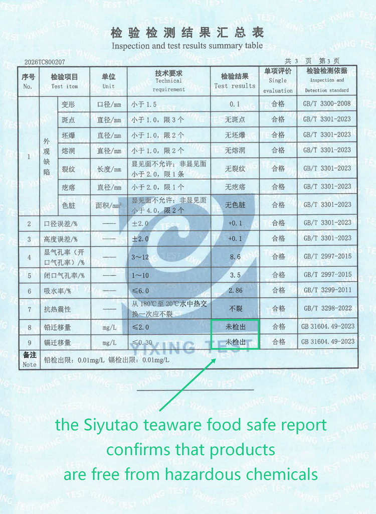 siyutao teawares food safe inspection report food safe